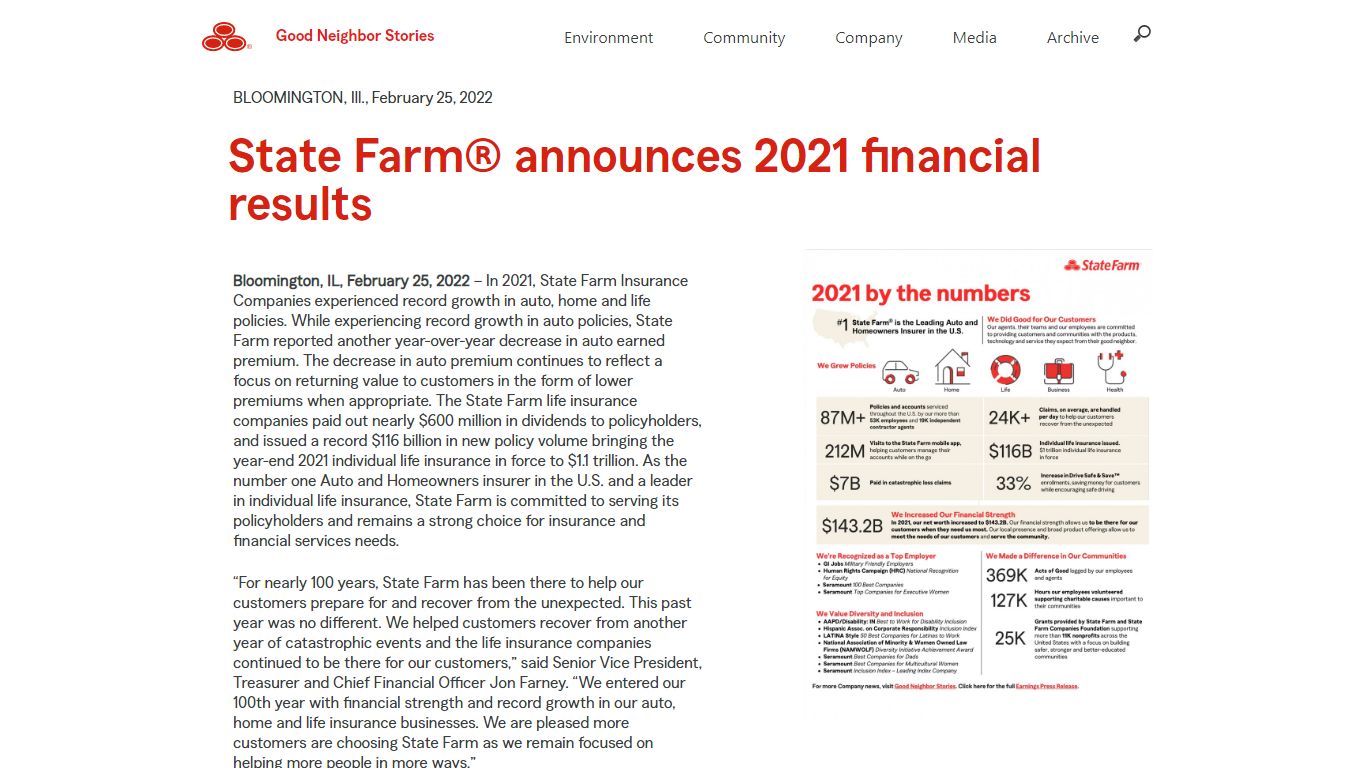 State Farm® announces 2021 financial results